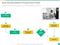 Issue And Escalation Process Flow Chart How To Escalate Project Risks Ppt Format
