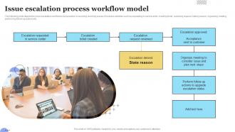 Issue Escalation Process Workflow Model