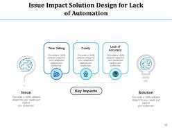 Issue Impact Solution Marketing Business Network Security Internal Expansion