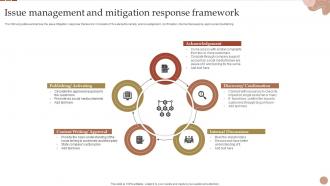 Issue Management And Mitigation Response Framework