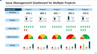 Issue management dashboard for multiple projects