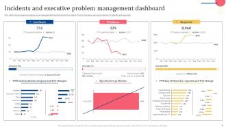 Issue Management Dashboard Powerpoint Ppt Template Bundles Captivating Template