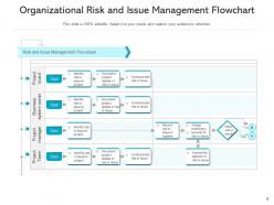 Issue Management Organizational Flowchart Dependencies Development Environment
