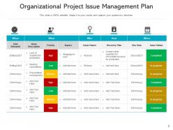 Issue Management Organizational Flowchart Dependencies Development Environment