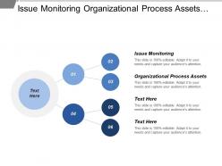 Issue Monitoring Organizational Process Assets Planning Meetings Analysis