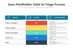 Issue Prioritization Table For Triage Process