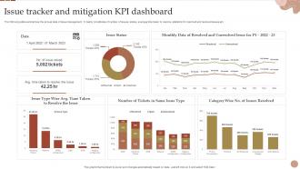 Issue Tracker And Mitigation KPI Dashboard