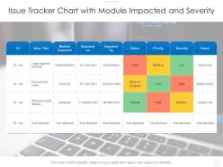 Issue Tracker Chart With Module Impacted And Severity