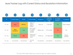Issue tracker log with current status and escalation information
