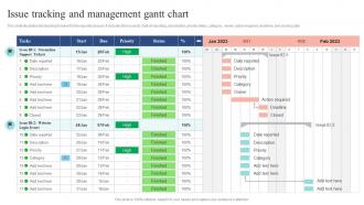 Issue Tracking And Management Gantt Chart