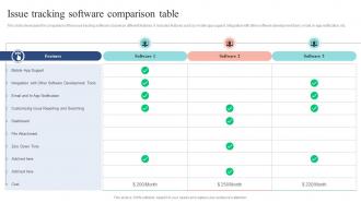 Issue Tracking Software Comparison Table