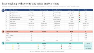 Issue Tracking With Priority And Status Analysis Chart