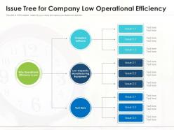 Issue tree for company low operational efficiency