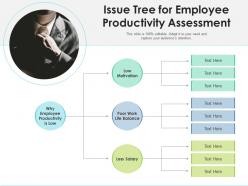 Issue tree for employee productivity assessment