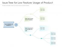 Issue tree for low feature usage of product