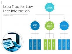 Issue tree for low user interaction