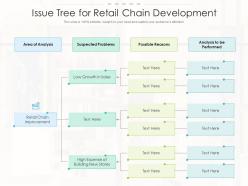 Issue tree for retail chain development