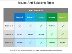 Issues and solutions table