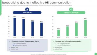 Issues Arising Due To Ineffective HR Communication Implementation Of Human Resource Communication