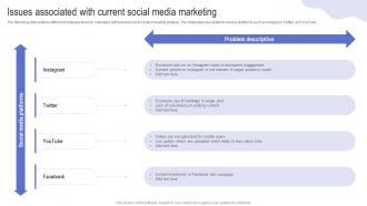 Issues Associated With Current Social Media Driving Web Traffic With Effective Facebook Strategy SS V