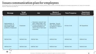Issues Communication Plan For Employees Types Of Communication Strategy