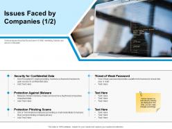 Issues faced by companies ppt powerpoint presentation summary graphics download