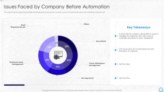 Issues Faced By Company Before Automation Hr Robotic Process Automation