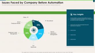 Issues Faced By Company Before Automation Transforming HR Process Across Workplace