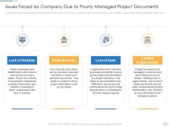 Issues faced by company due to poorly managed project documents pmp documentation requirements it