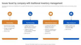 Issues Faced By Company With Traditional Inventory How IoT In Inventory Management Streamlining IoT SS