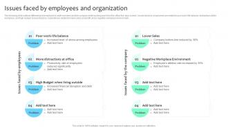 Issues Faced By Employees And Organization Improving Employee Retention Rate