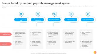 Issues Faced By Manual Pay Role Management System Implementation Of Payroll Management System
