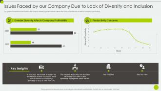 Issues Faced By Our Company Due To Diverse Workplace And Inclusion Priorities Ppt Introduction
