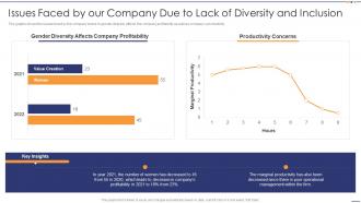 Issues Faced By Our Company Setting Diversity And Inclusivity Goals