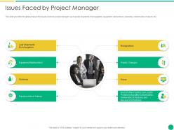 Issues faced by project manager how to escalate project risks ppt pictures backgrounds