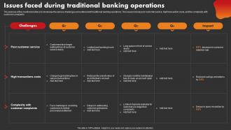 Issues Faced During Traditional Banking Operations Strategic Improvement In Banking Operations