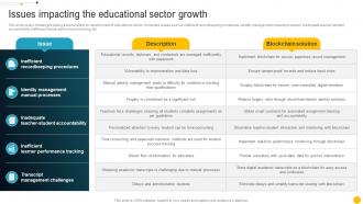 Issues Impacting The Educational Sector Growth Blockchain Role In Education BCT SS