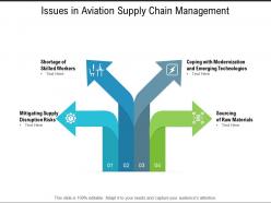 Issues in aviation supply chain management