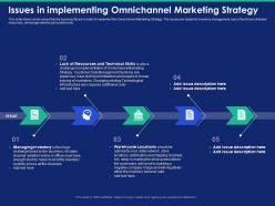 Issues In Implementing Omnichannel Marketing Strategy Turnover Ratio Powerpoint Presentation Icon