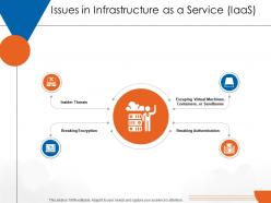 Issues In Infrastructure As A Service IaaS Cloud Computing Ppt Clipart