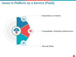 Issues In Platform As A Service Paas Dependency Ppt Powerpoint Presentation Good