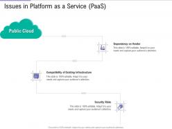 Issues in platform as a service paas public vs private vs hybrid vs community cloud computing