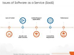 Issues of software as a service saas cloud computing ppt download