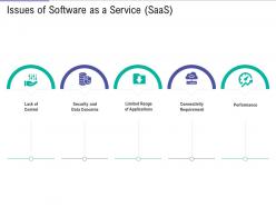 Issues Of Software As A Service SaaS Public Vs Private Vs Hybrid Vs Community Cloud Computing