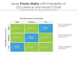 Issues priority matrix with probability of occurrence and impact chart