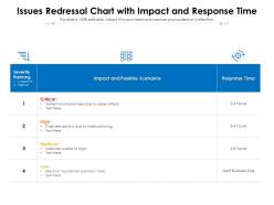 Issues redressal chart with impact and response time