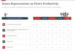 Issues repercussions on firms productivity strategic initiatives prioritization methodology stakeholders