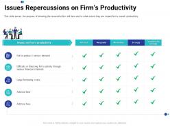 Issues Repercussions On Firms Productivity Tasks Prioritization Process Ppt Diagrams