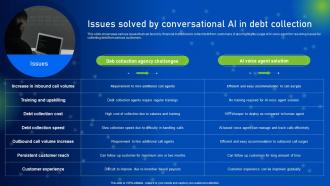 Issues Solved By Conversational AI In Debt Collection How AI Is Revolutionizing Finance Industry AI SS