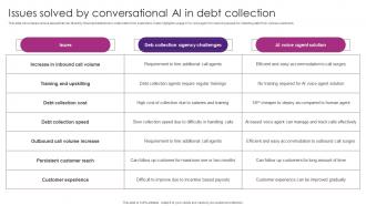 Issues Solved By Conversational The Future Of Finance Is Here AI Driven AI SS V